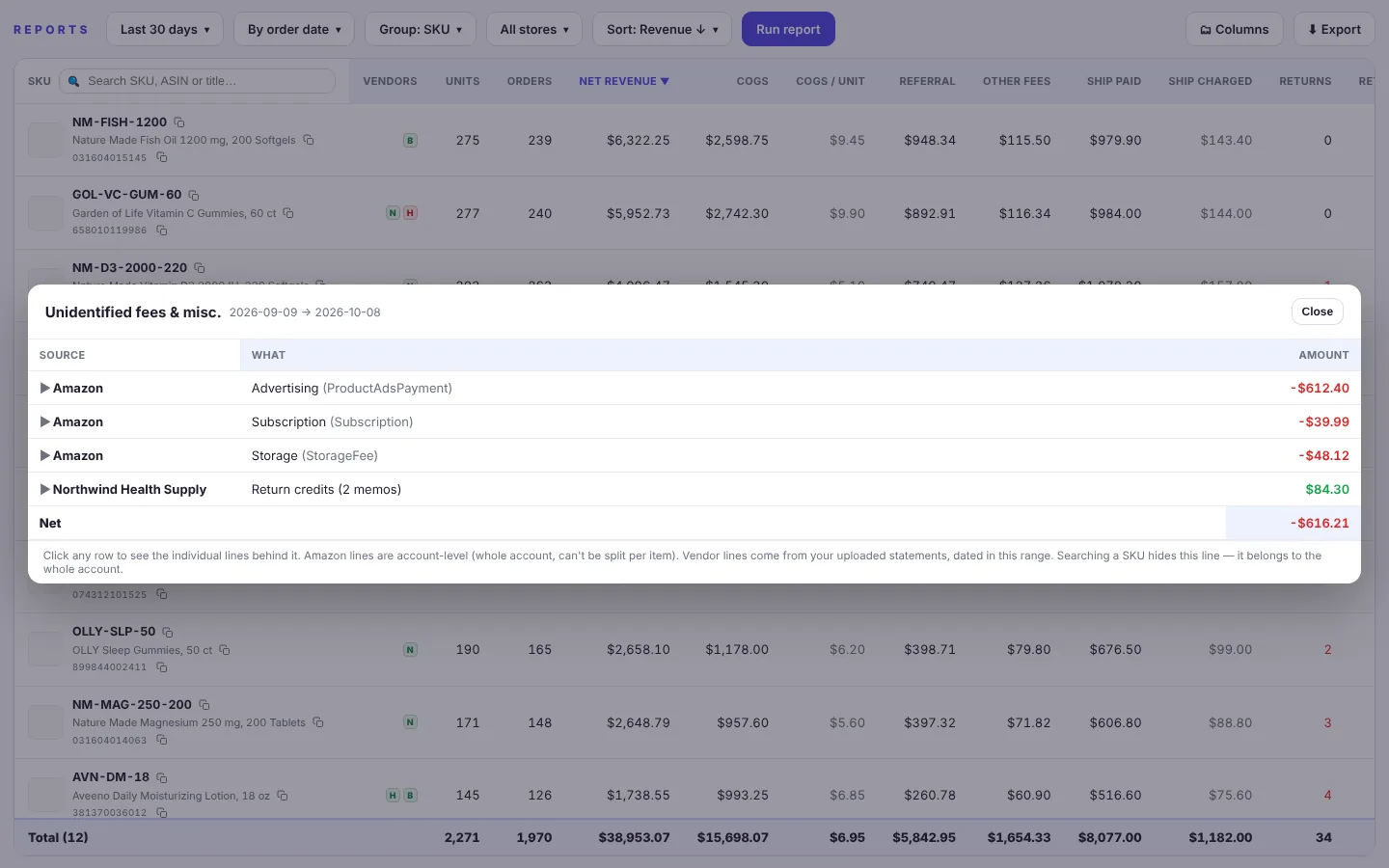 Unidentified fees and misc.