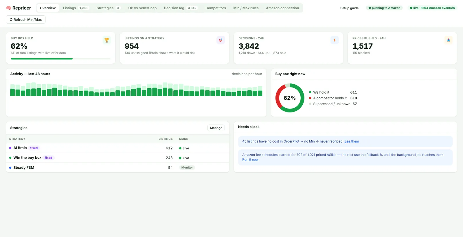 Repricer Overview tab