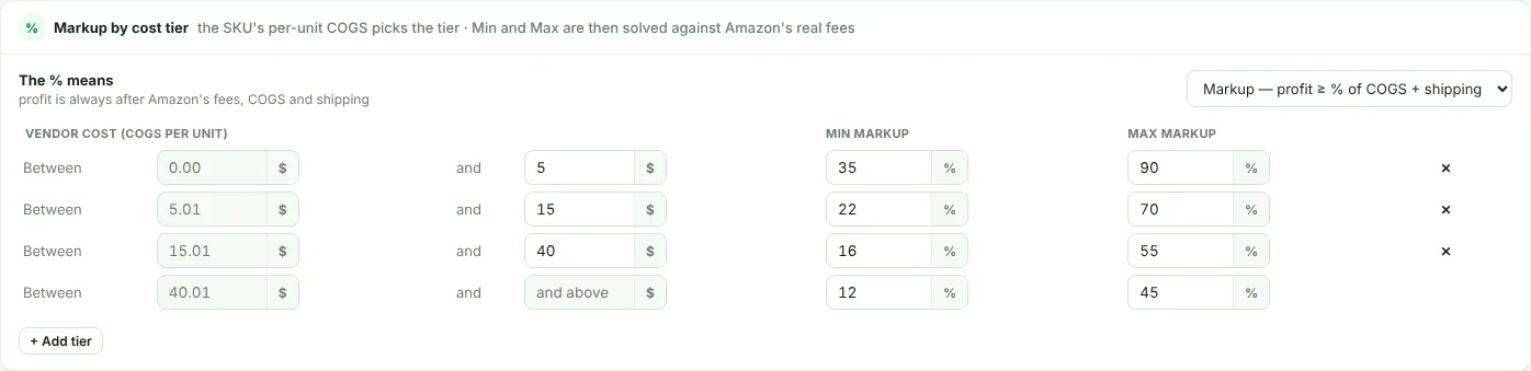 Markup by cost tier